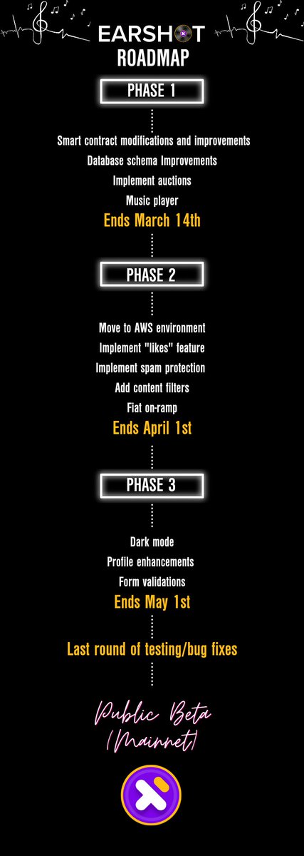 DoontBuy's tweet photo. 🚨 $DBUY has released our new roadmap. Take a look and see why #EARSHOT will take the music industry over. 
The potential in UNLIMITED 🎵💿🎸
@woof_decentra 
#musicnfts #MUSICLOVER #100xgem 
#cryptocurrency $shib $eth
Join the TG group ⬇️⬇️⬇️⬇️
https://t.co/3BMpjuu2YF https://t.co/IkVFZdZRj7