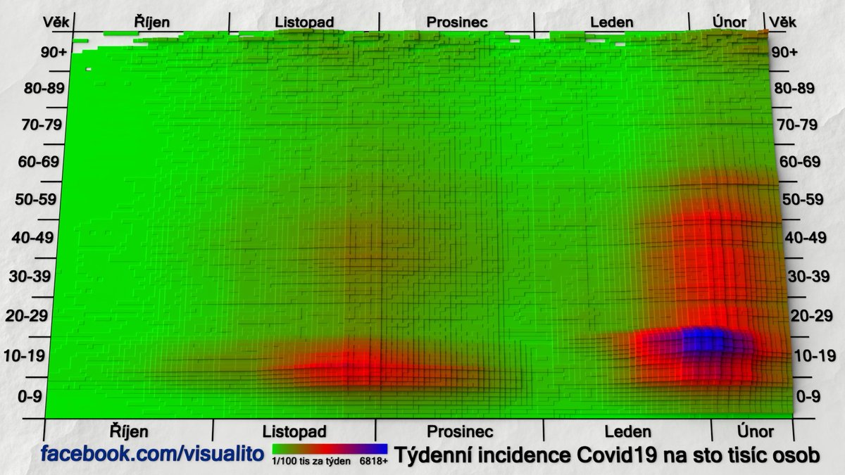 Visualit0 tweet picture