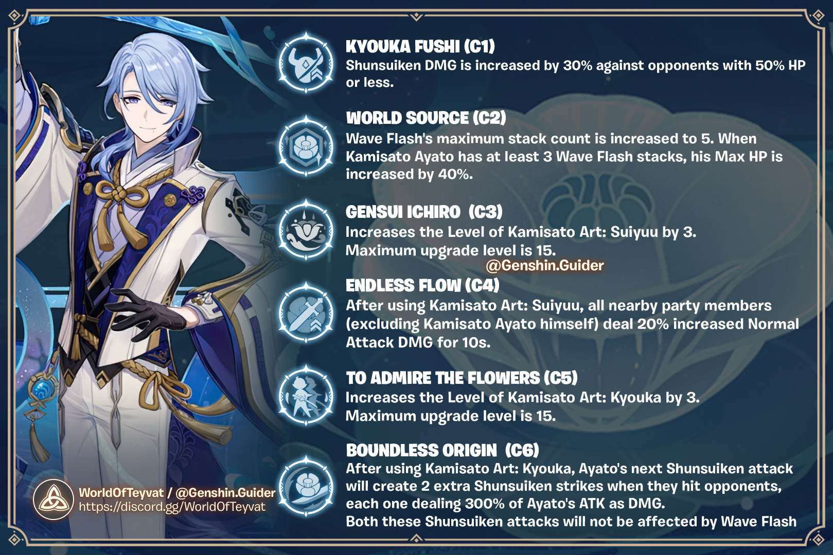 Мастер элементов геншин. Итр геншин импакт путешественник. Ответственность с позиции управленческих решений. Геншин батл пасс цена. Должностные обязанности генерального директора.