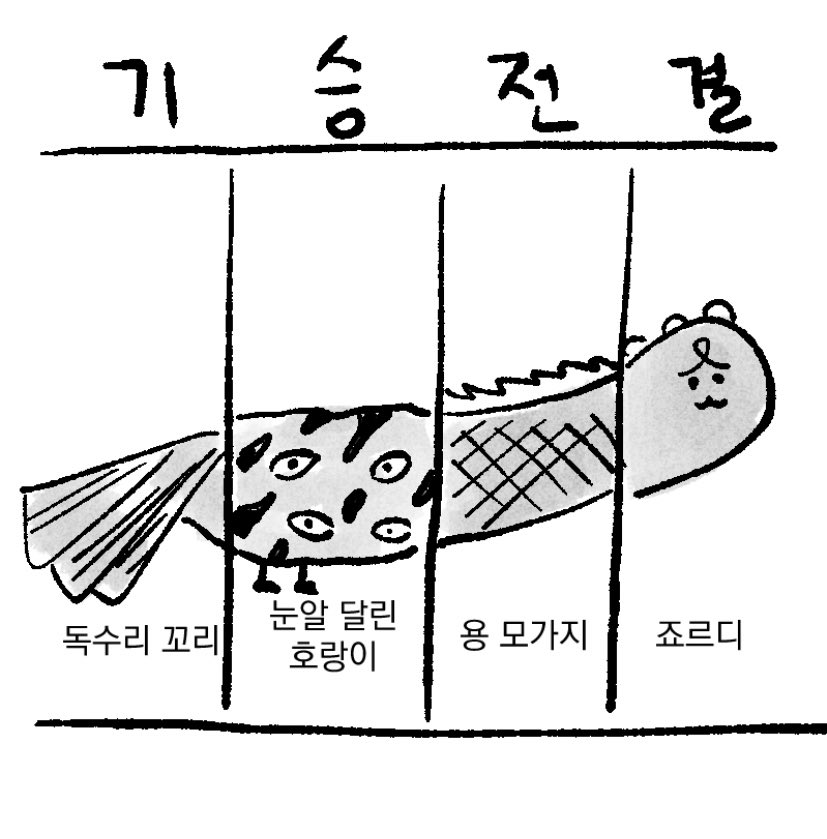요새 이따구로 일함