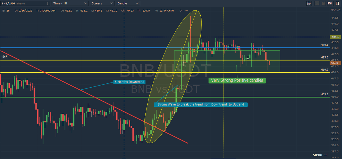 Cryptoomedia's tweet image. BNB preparing for a big move with this sideway move
with this sideway it is difficult to predict the final target price, in general it is promising But expected points
432
443
456
465    
#Binance #Crypto #trading #TRADINGTIPS