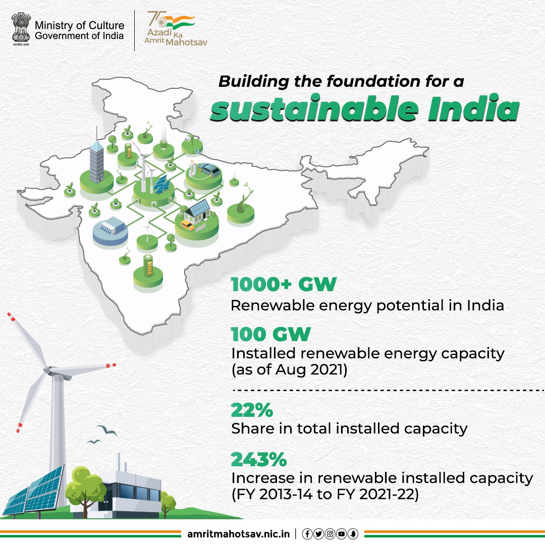 Moving towards the goal of achieving energy efficiency. One GW at a time! 

#AmritMahotsav #MainBharatHoon #GreenEnergy #CleanEnergy #FutureofIndia #AtmaNirbharBharat #IndiaAt75 #AkshayUrja #EnergyTransition <a href="/mnreindia/">Ministry of New and Renewable Energy (MNRE)</a>