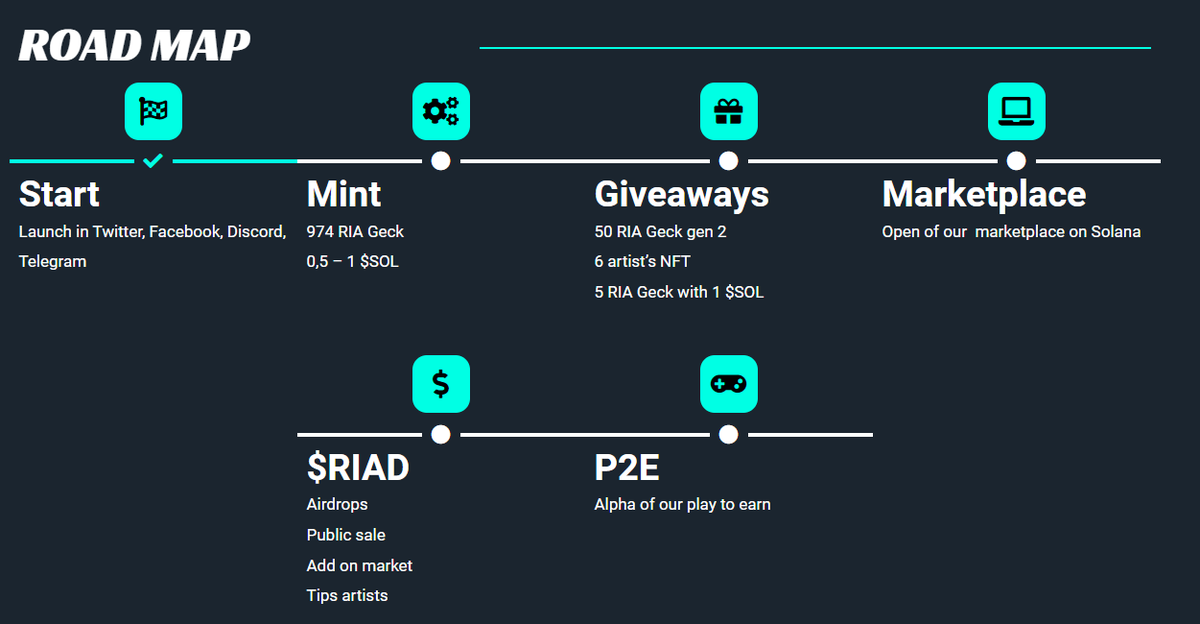 RiadGeck's tweet photo. 🇷🇪🦎Roadmap🦎🇷🇪
#roadmap #RIAD #RiaGeck #mint #NFT #NFTs https://t.co/Sm2Q9Flrt6