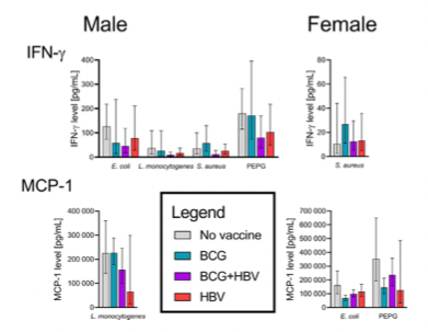 Nigel Curtis (@nigeltwitt) on Twitter photo Hepatitis B vaccine co-administration influences the heterologous effects of neonatal BCG vaccination in a sex-differential manner
sciencedirect.com/science/articl…
<a href="/PittetLaure/">Laure Pittet</a> <a href="/Immunity_Lab/">DrNic</a> @GermanoSusie <a href="/MCRI_for_kids/">Murdoch Children's Research Institute (MCRI)</a> Hepatitis B vaccine co-administration influences the heterologous effects of neonatal BCG vaccination in a sex-differential manner
sciencedirect.com/science/articl…
<a href="/PittetLaure/">Laure Pittet</a> <a href="/Immunity_Lab/">DrNic</a> @GermanoSusie <a href="/MCRI_for_kids/">Murdoch Children's Research Institute (MCRI)</a>