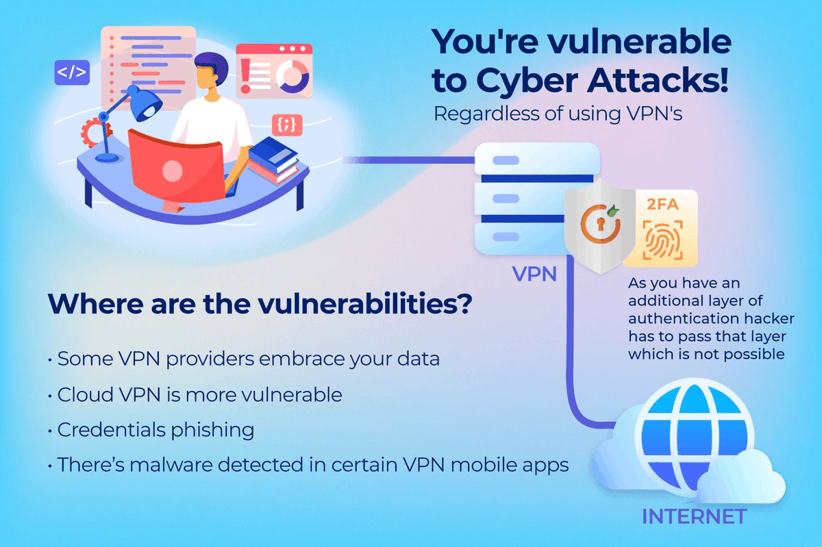 miniOrange_Inc's tweet photo. miniOrange provides MFA on top of all the VPN's with 15+ MFA methods.
You can read more on why is VPN security Important from here - https://t.co/7SXA30jWGA
#SecureITRight #vpn #mfa #security #miniOrange #MFAforVPN https://t.co/h7YEAUyDix