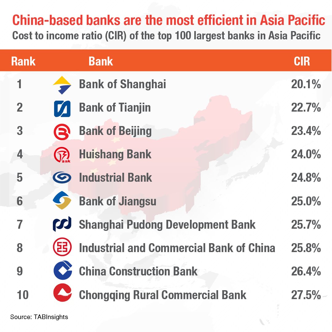 完璧すぎて可愛げがない Shanghai of „Bank X: в Banker Asian The is most the ビジネス・経済
