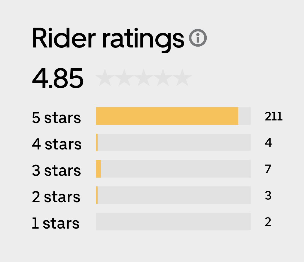 You know what… I’ll take it.