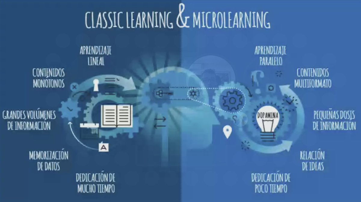 ollivier's tweet photo. Escuchando a @borjaturtle en #Inn4Ed. Interesante presentación. #microlearning https://t.co/5lBd6KEZqB