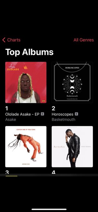 Thanks to everyone streaming #Ololade EP @asakemusik .. no1 is not beans, we grateful. #YBNL #YBNLMafia