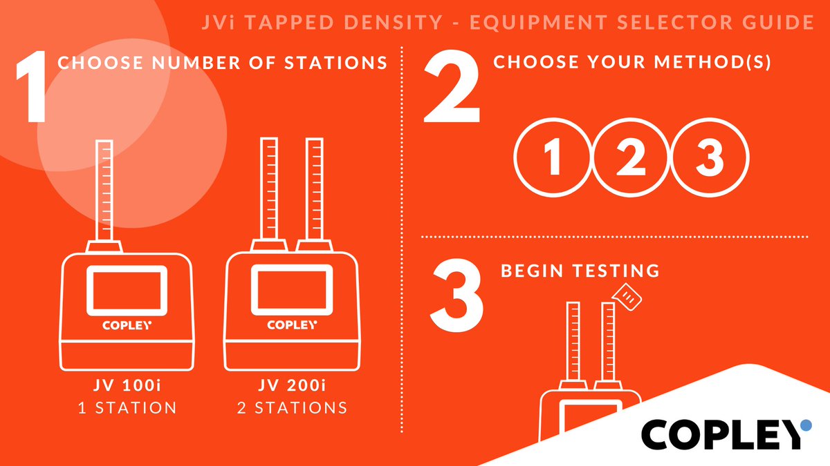 CopleySci's tweet image. With interchangeable platforms for quick and convenient Method change, the versatile JVi Tapped Density series keeps testing simple. Get tapping in 1, 2, 3! Learn more: bit.ly/2X0QLnw
#powders #powdertesting #pharmaceuticals #formulations