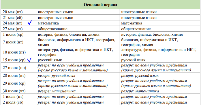 Когда первый экзамен огэ 2024