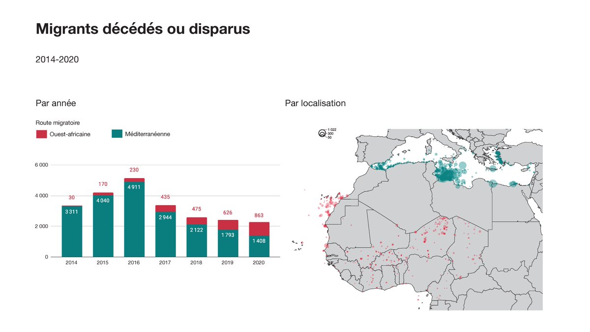SarahLawan's tweet photo. Ça fait débat au #AUEUSummit 
📌Évolution des routes migratoires et lieux de mobilités au Sahel et en Afrique de l'Ouest sont à retrouver en cartes🗺️ dans #SahelAvenir, ce qu'aujourd'hui nous apprend sur demain, grâce à @J_LuengoCabrera et @wanjiruju 
➡️https://t.co/ndLVdR96eY https://t.co/ZZE0PpoBGF