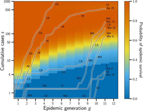 Physical Review Research (@physrevresearch) on Twitter photo Predicting the diversity of early epidemic spread on networks, Andrea J. Allen, Mariah C. Boudreau, Nicholas J. Roberts, Antoine Allard, and Laurent Hébert-Dufresne <a href="/andreaJoanAllen/">Andrea Allen</a> <a href="/MariahBoudreau/">Mariah Boudreau</a> <a href="/_NJ_Roberts/">Nicholas J Roberts</a> <a href="/all_are/">Antoine Allard</a> <a href="/LHDnets/">Laurent Hébert-Dufresne</a> <a href="/uvmcomplexity/">Vermont Complex Systems Institute @ UVM</a> #networks go.aps.org/3rWANLg Predicting the diversity of early epidemic spread on networks, Andrea J. Allen, Mariah C. Boudreau, Nicholas J. Roberts, Antoine Allard, and Laurent Hébert-Dufresne <a href="/andreaJoanAllen/">Andrea Allen</a> <a href="/MariahBoudreau/">Mariah Boudreau</a> <a href="/_NJ_Roberts/">Nicholas J Roberts</a> <a href="/all_are/">Antoine Allard</a> <a href="/LHDnets/">Laurent Hébert-Dufresne</a> <a href="/uvmcomplexity/">Vermont Complex Systems Institute @ UVM</a> #networks go.aps.org/3rWANLg