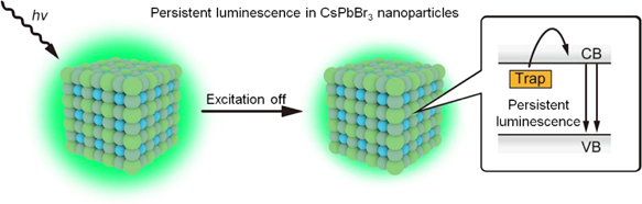 SciencNews's tweet photo. CCS Chemistry | @CCSChemistry
Room-temperature persistent #luminescence in #Metal halide #perovskite #nanocrystals for #Solar-driven #CO2 #bioreduction.
@CHNSci #science #China #Chemistry
https://t.co/rOPFSbLTk7 https://t.co/mOrgbekhVI