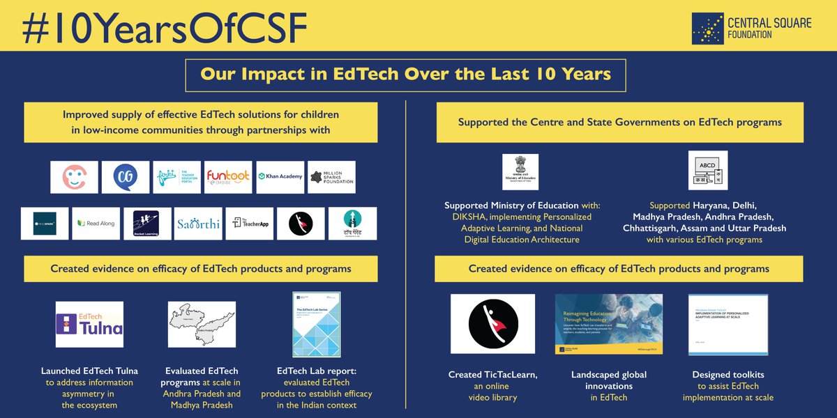 Our work in #EdTech involves leveraging technology to improve student learning both at home and in school. Here's a snapshot of our work in #EdTech so far.

#10YearsOfCSF
