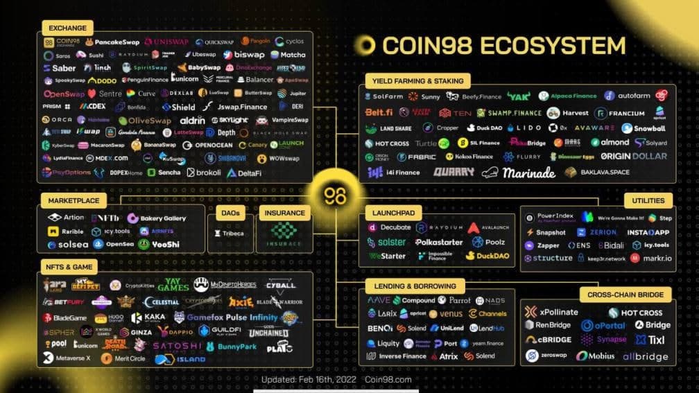 michaelvn224's tweet image. Coin98 ecosystem

#coin98 #crypto #potentialproject