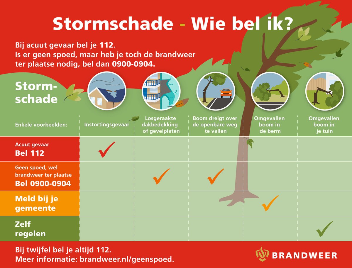 Stormschade? Kijk in het schema hieronder wanneer je welke instantie kunt bellen.