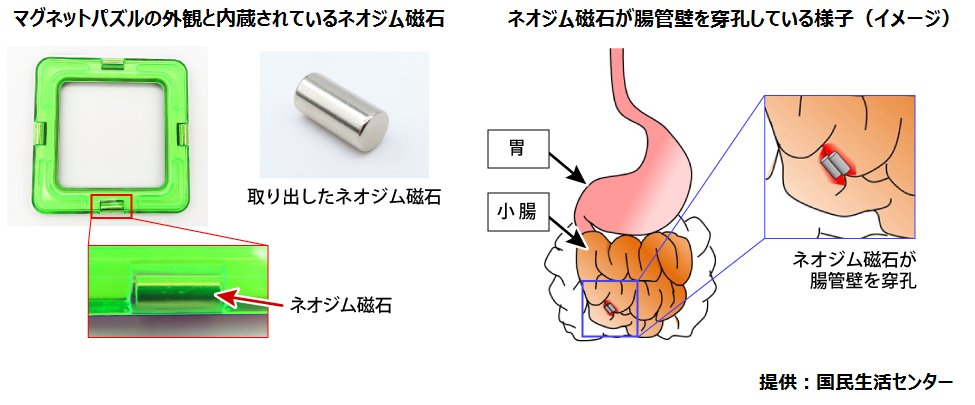 消費者庁 子どもを事故から守る Caa Kodomo Twitter