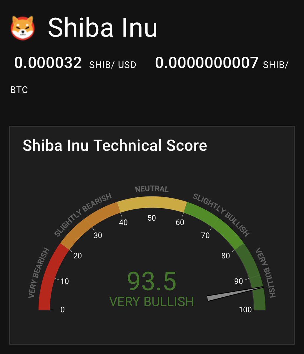 #SHIB VERY BULLISH