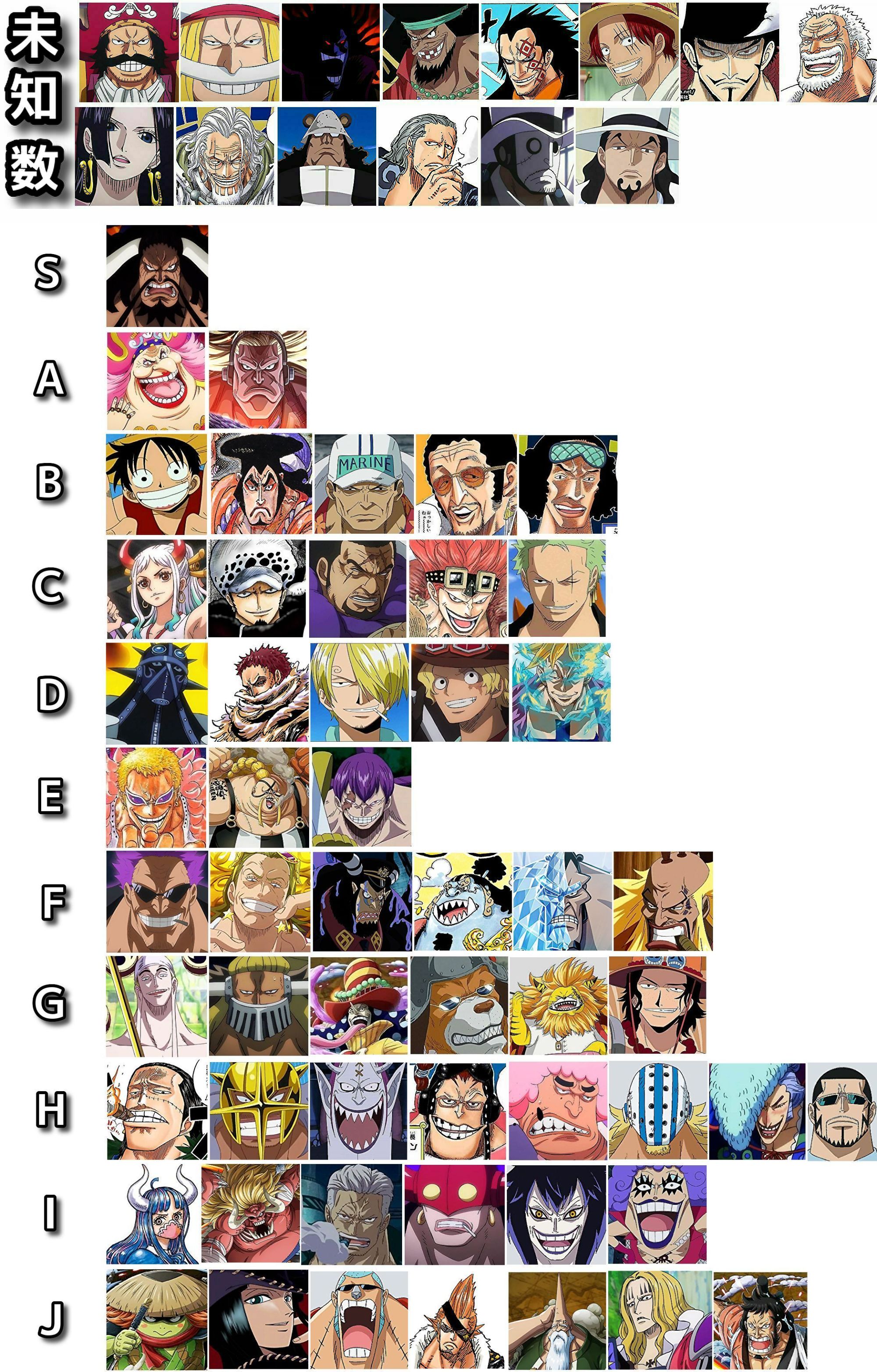च द च द च द ワンピース強さランキング比較一覧 最強は尾田栄一郎 尾d栄一郎 T Co Pgznna6gcd Twitter