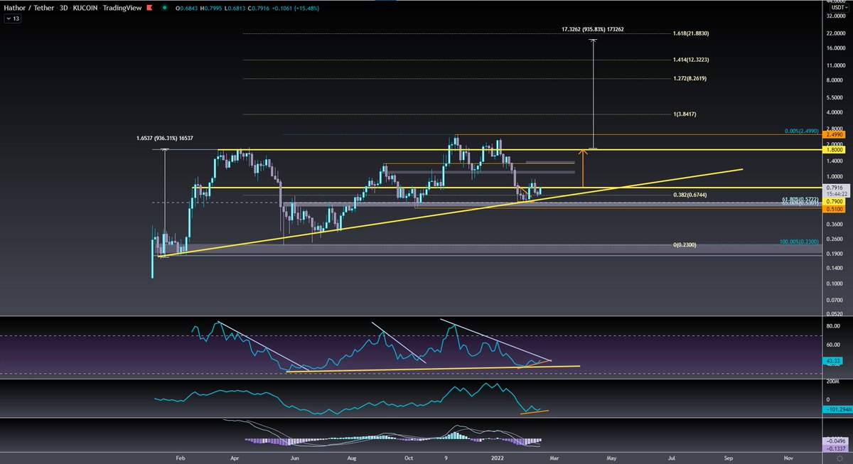 BitcoinPrinter's tweet photo. $HTR #Hathor 

Moon chart 🚀🚀🚀

like and retweet- we have to send it!  

feel free to add some rockets and stuff 

Disclamer: I´m a Hodler https://t.co/INa7qgM1dW