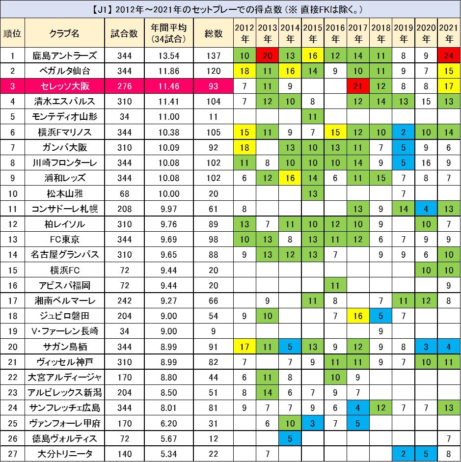 じじ サッカーコラム J3 Plus J3plus Twitter