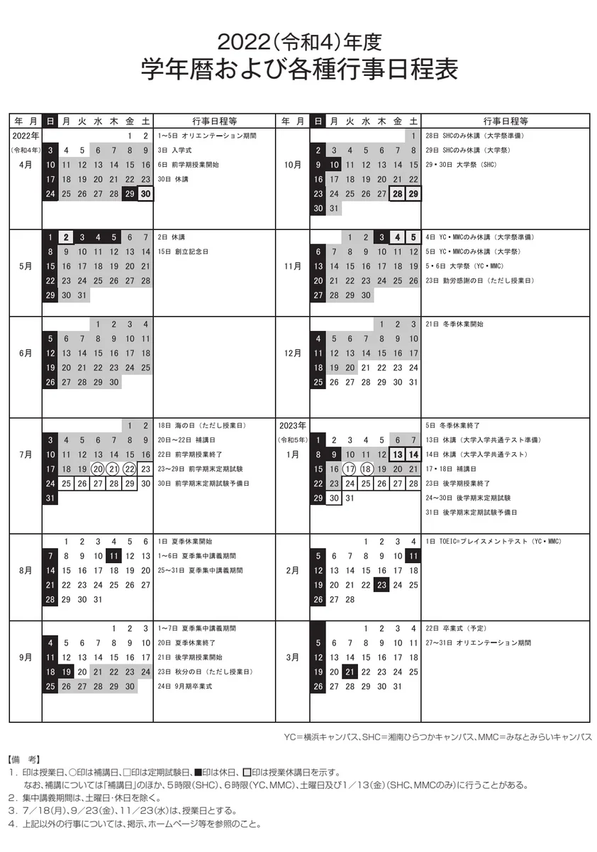 活動歴および当時の関連ビジュアル記録