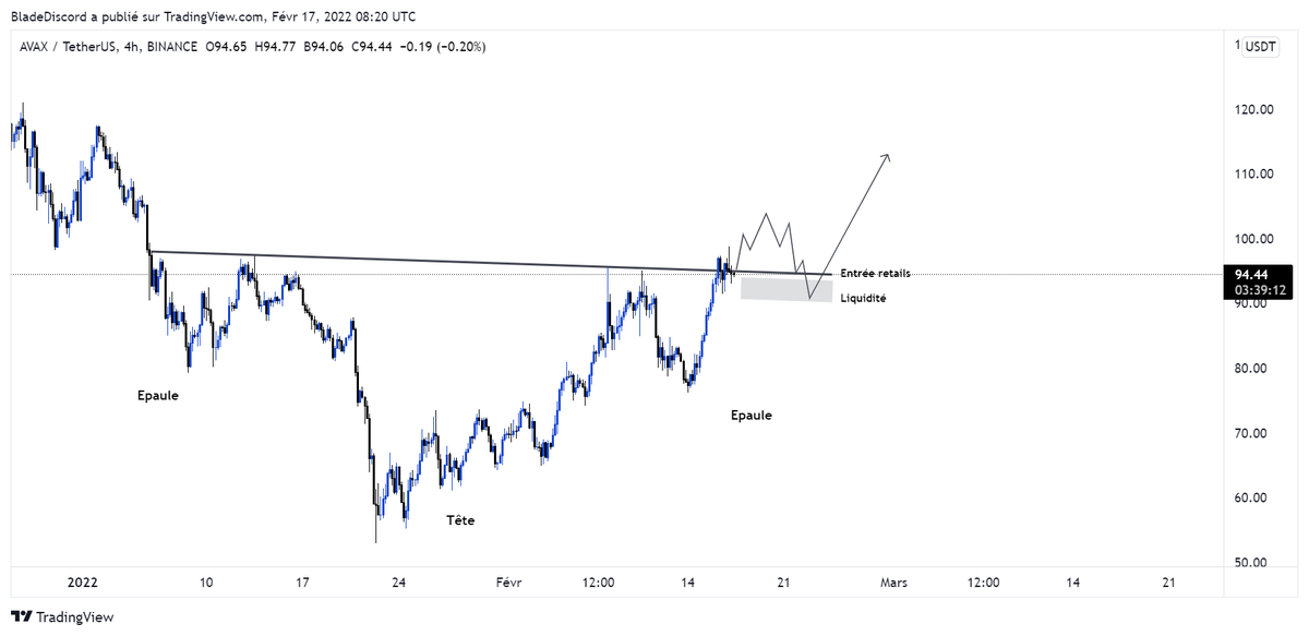 Cryptologistes's tweet photo. Les patterns ne sont pas fonctionnels tel que vous les connaissez. Cependant, ils sont d'excellents moyens pour les institutions (whales) de prendre des liquidités PUIS de confirmer le biais pour lancer le cours dans leurs sens.

1/3 https://t.co/PqyQx09dZF
