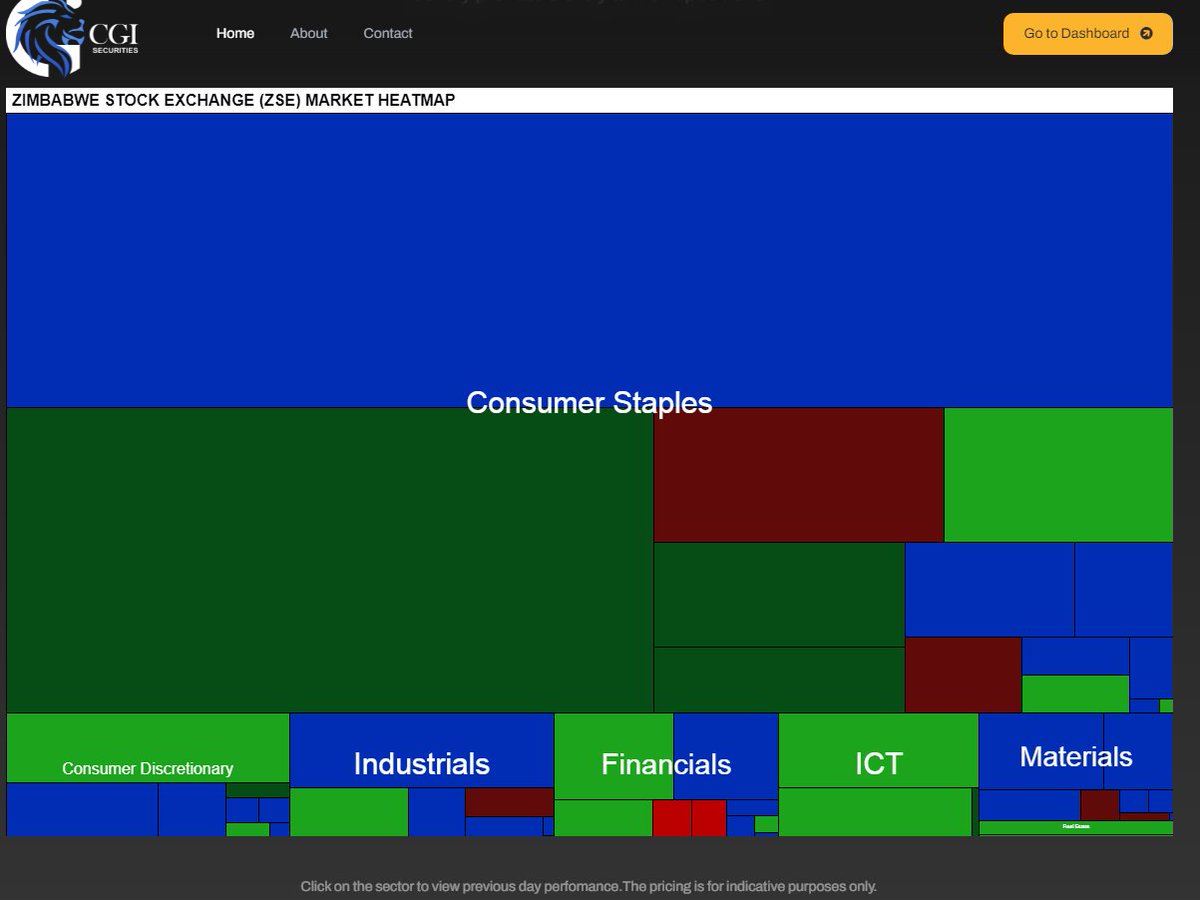 Use our market heatmap for a daily snapshot of stock performance on <a href="/ZSE_ZW/">Zimbabwe Stock Exchange(ZSE)</a> available on the homepage at cgisecurities.com 
Blue represents no gain, Red is a lower closing from the previous day and Green = $miles!
#KnowledgeIsPower