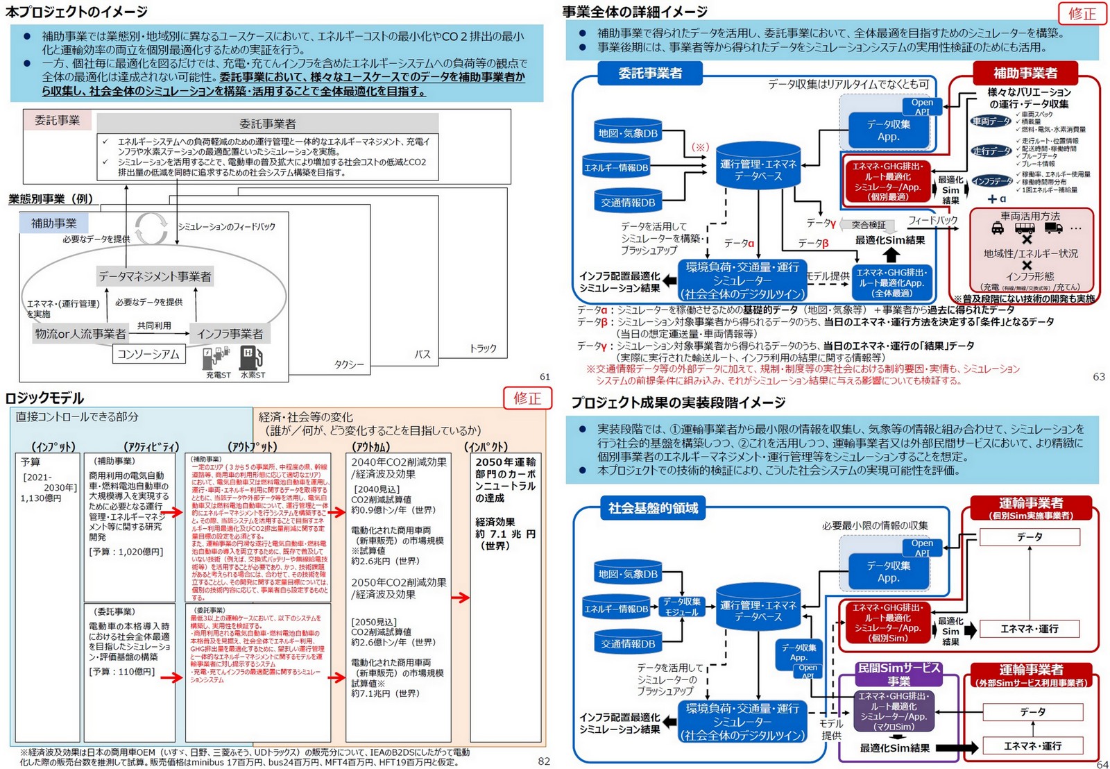 Ogawa Tadashi Gt Energy Efficient Computing R Amp D Roadmap Outline For Automated Vehicles Arm Cmu Hpe Intel Sandia Nat Labs U Of Michigan Uscar Tech Report Aug 21 T Co Yqustnagki R Amp D 25 35