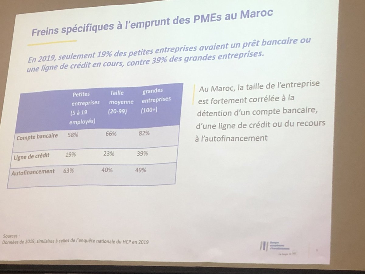 Au Maroc , on prête essentiellement aux grandes entreprises ! L inclusion financière attendra ses beaux jours ...
#financement #PME #inclusionfinanciere
