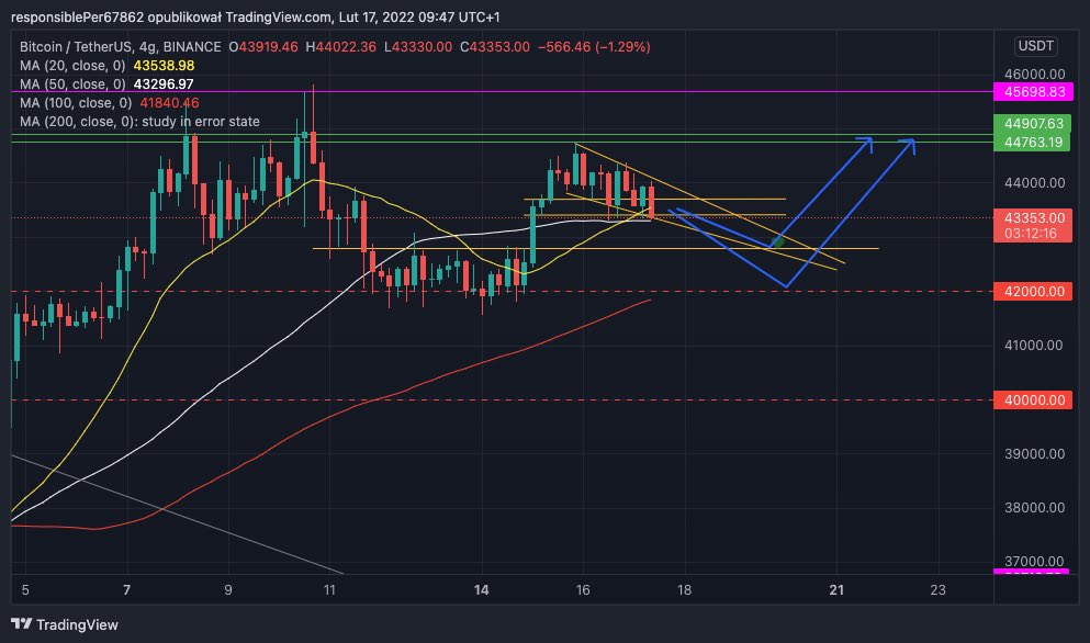 co.🔥🚀 (@co________13) on Twitter photo 