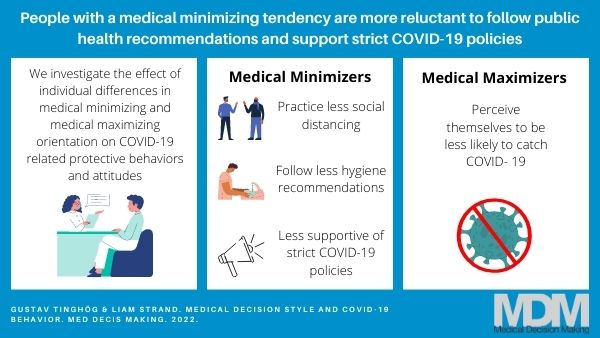 Gustav Tinghög (@tinghog) on Twitter photo New Paper: Medical Decision Style and COVID-19 Behavior with <a href="/liam_strand/">Liam Strand</a> journals.sagepub.com/doi/full/10.11… New Paper: Medical Decision Style and COVID-19 Behavior with <a href="/liam_strand/">Liam Strand</a> journals.sagepub.com/doi/full/10.11…