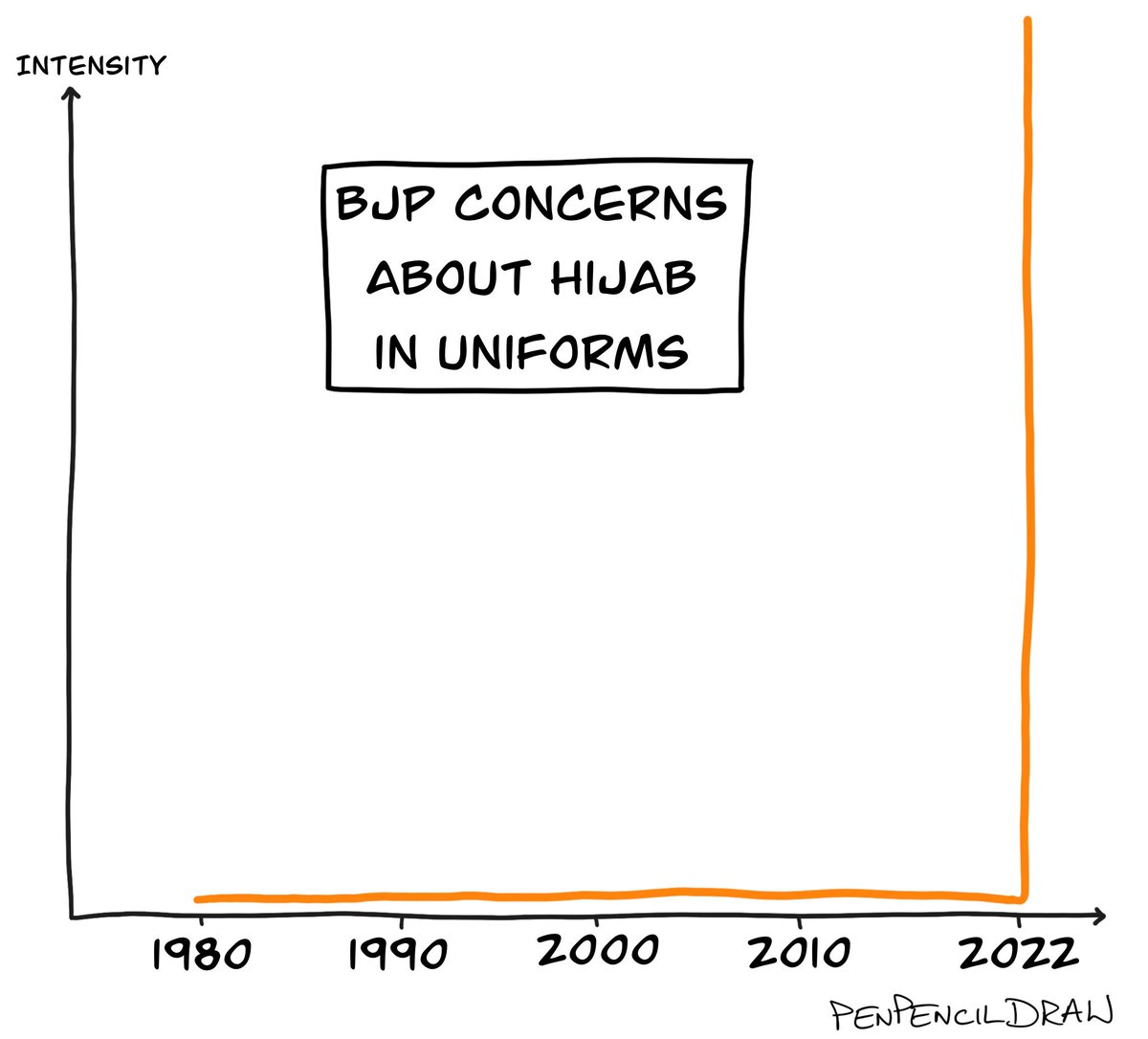 PenPencilDraw tweet media
