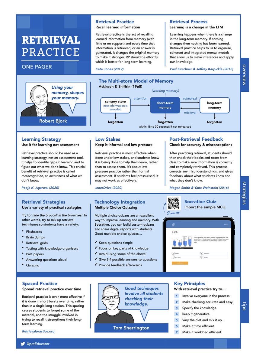 Jamie Clark (@xpateducator) on Twitter photo Designed a one-pager on retrieval practice for our teachers. Thanks to all the inspirational voices featured. Looking forward to exploring MCQ next week with <a href="/Socrative/">Socrative</a>.
👏 <a href="/KateJones_teach/">Kate Jones</a> <a href="/teacherhead/">Tom Sherrington</a> <a href="/Inner_Drive/">InnerDrive</a> @RetrieveLearn @PoojaAgarwal <a href="/olicav/">oliver caviglioli</a> (design) Designed a one-pager on retrieval practice for our teachers. Thanks to all the inspirational voices featured. Looking forward to exploring MCQ next week with <a href="/Socrative/">Socrative</a>.
👏 <a href="/KateJones_teach/">Kate Jones</a> <a href="/teacherhead/">Tom Sherrington</a> <a href="/Inner_Drive/">InnerDrive</a> @RetrieveLearn @PoojaAgarwal <a href="/olicav/">oliver caviglioli</a> (design)