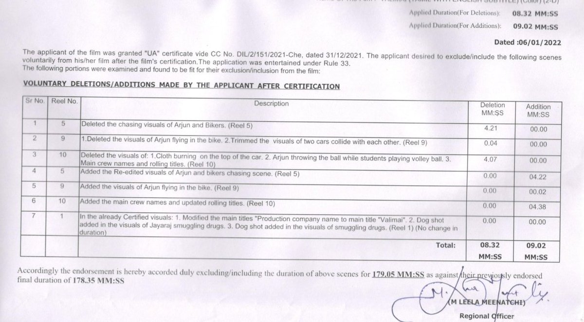 Karthikravivarm's tweet image. #Valimai one of the chasing scene between Arjun &amp;amp; bikers duration is 4.22mins 💥

Stunts are going to be 🔥🔥🔥