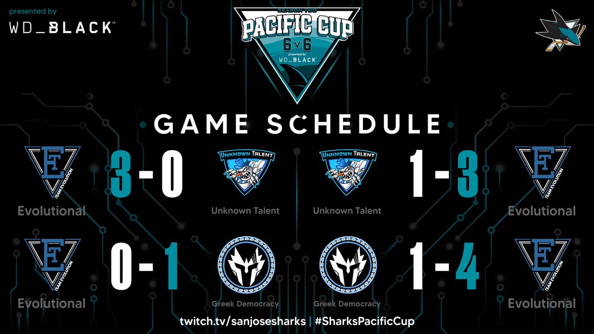 Solid night for the boys 
Ggs to Uxt and Greek Democracy

<a href="/wd_black/">WD_BLACK</a> <a href="/leaguegaming/">Leaguegaming</a>