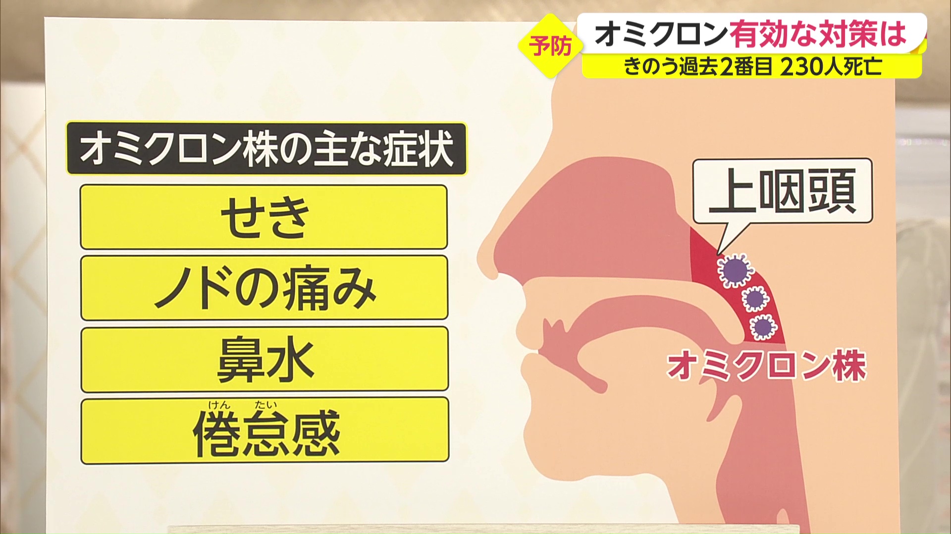 オミクロン株に有効な対策は 鼻うがい 重症化リスクが減ったとの報告も Twitter