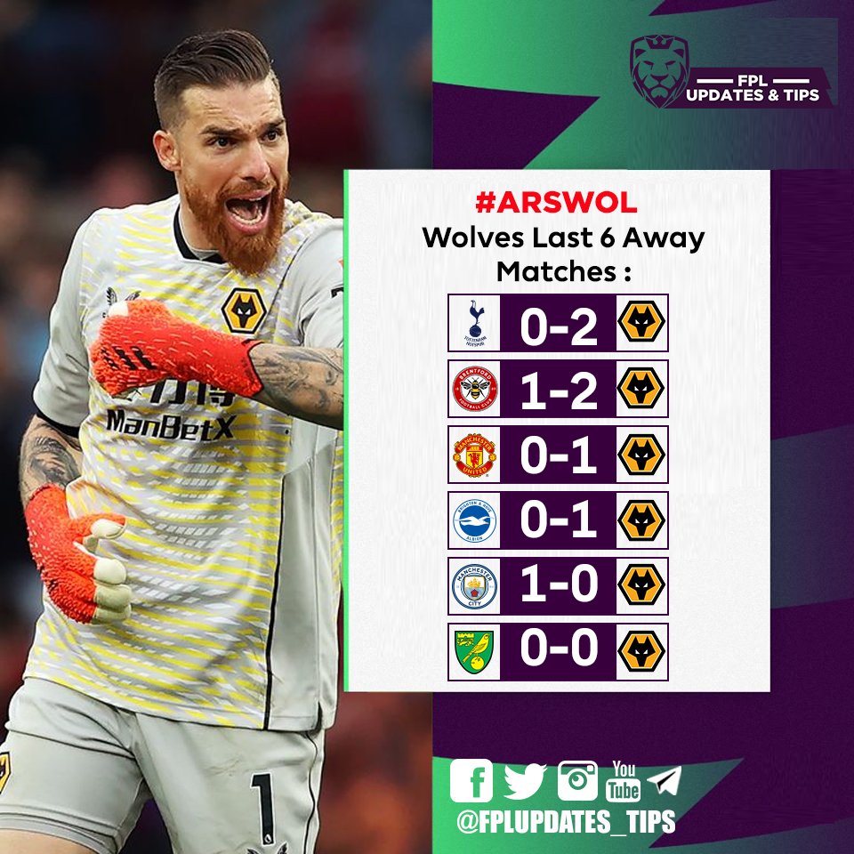 FPLUpdates_Tips's tweet photo. Wolves Last 6 Away Matches:
#TOTWOL 0-2
#BREWOL 1-2
#MUNWOL 0-1
#BHAWOL 0-1
#MCIWOL 1-0
#NORWOL 0-0
(4/6) Clean sheets
Do you own any Wolves players ahead of the #DGW26 ? #fpl https://t.co/XikTVRyym2