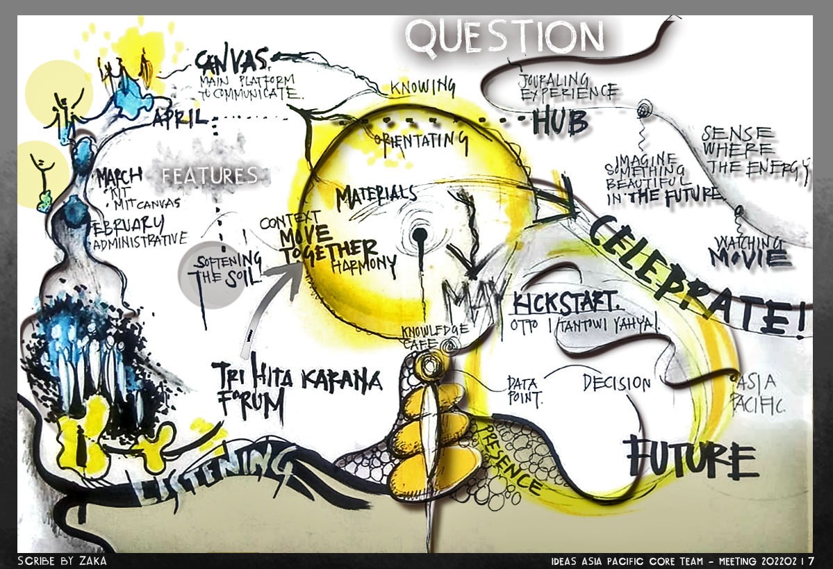 PrivateLabs's tweet photo. JUST, LOVE THE FEELING ...
...
What do you see
What do you sense
What do you feel
...
Scribe from weekly meeting of IDEAS ASIA PACIFIC Core Team.
#scribing
#visualpractitioners #visualacilitator #generativedialog
#manualscribe https://t.co/0jKLGVdk7d