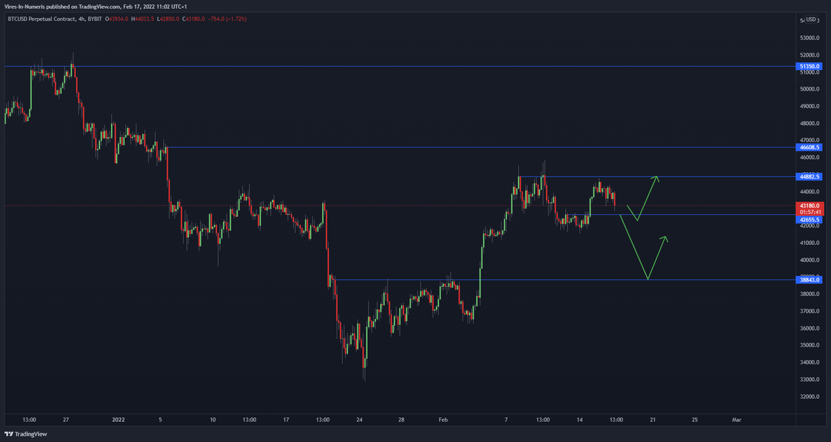 IXT_trading's tweet photo. Currently watching these scenarios for #Bitcoin after rejecting the previous SWH at 44,8k. Let's see how it plays out. https://t.co/YVGdDi89Bs