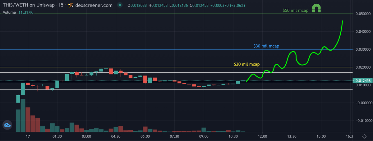 CrypτaoShluϙ | Dubai tweet media