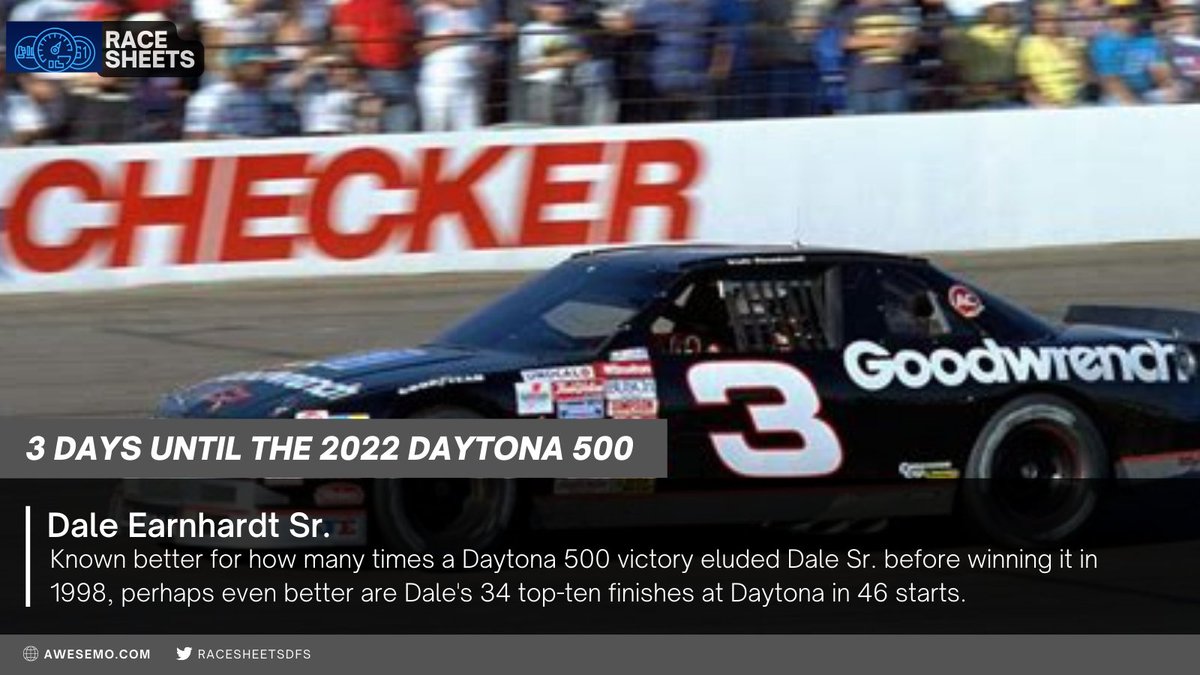 RaceSheets's tweet photo. Just 3 days remain before the 2022 Daytona 500!
Daytona 500 Race Sheets: https://t.co/gBcBBqdlZi
#NASCAR #Daytona #Daytona500 #DraftKings #FanDuel #DFS #PrizePicks #SuperDraft #MKF #JockMKT #fantasyNASCAR #Awesemo #RaceSheets #DaleEarnhardt https://t.co/xkFKiWPJKP