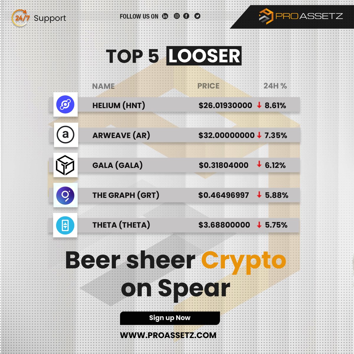proassetz's tweet photo. Top gainers and looser in cryptos for Thursday Feb 17th 22
Invest your money in cryptos from anywhere in the world!
#Proassetz #Cryptotrading #cryptomarket https://t.co/7rSyHgnQo9