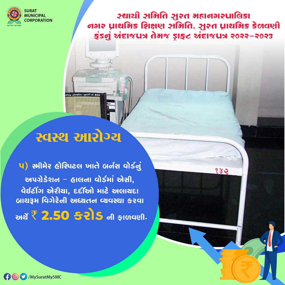 MySuratMySMC's tweet photo. ડ્રાફ્ટ બજેટ હાઈલાઇટ્સ: સ્થાયી સમિતી, સુરત મહાનગરપાલિકા દ્વારા રજૂ કરવામાં આવેલ વર્ષ ૨૦૨૨-૨૩નું ડ્રાફ્ટ બજેટની વિગતવાર માહિતી અને #budgetupdates માટે MySuratMySmc સોશીયલ મીડીયા પેજીસ જરૂરથી સબ્સ્ક્રાઇબ કરો. #ShuKhabarSurat #No1BanegaSurat
#SMC #SMCBudget #budget 
(૨/૩) https://t.co/8bmhpfAtpL