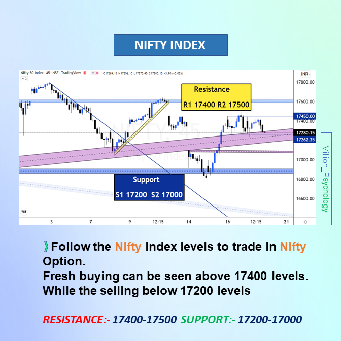 MillionPsychol1's tweet image. Nifty &amp;amp; BankNifty Levels as per option chain data.
👉𝐅𝐨𝐥𝐥𝐨𝐰 𝐭𝐡𝐞 𝐋𝐞𝐯𝐞𝐥𝐬👈
#NIFTY📉 range 17500-17000
BANKNIFTY📉 #range 38000-37000
👉𝐏𝐔𝐓 𝐂𝐀𝐋𝐋 𝐑𝐀𝐓𝐈𝐎 (𝐏𝐂𝐑)👈
NIFTY📉 1.03 (#BULLISH)
#BANKNIFTY📉 0.76 (#BEARISH)