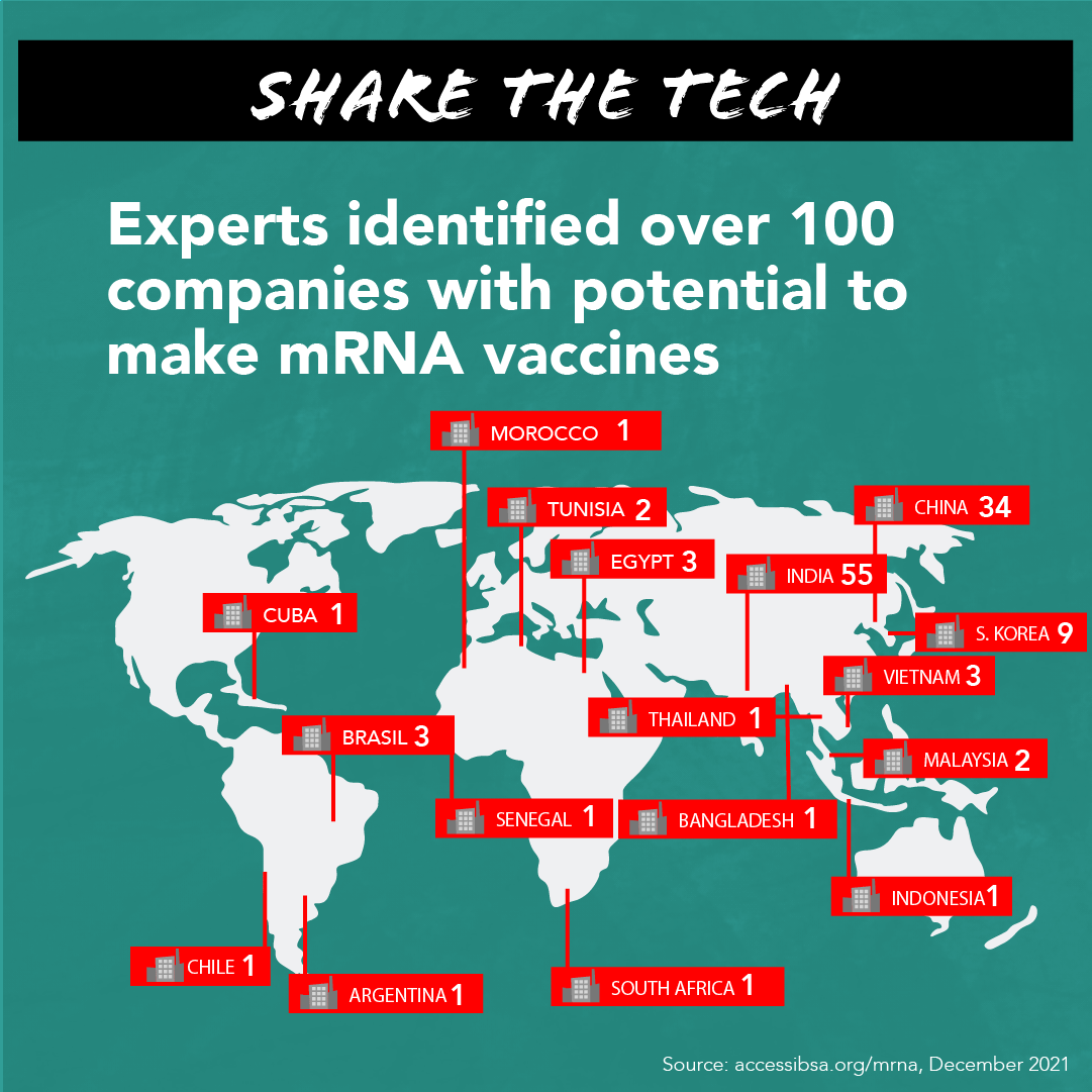 MSF_access's tweet photo. 2/ We've identified 120 companies in low- and middle-income countries capable of starting mRNA vaccine production WITHIN MONTHS if BioNTech would #ShareTech now.
 
https://t.co/Da9Pe0cOqd https://t.co/VcTYo7cEbQ