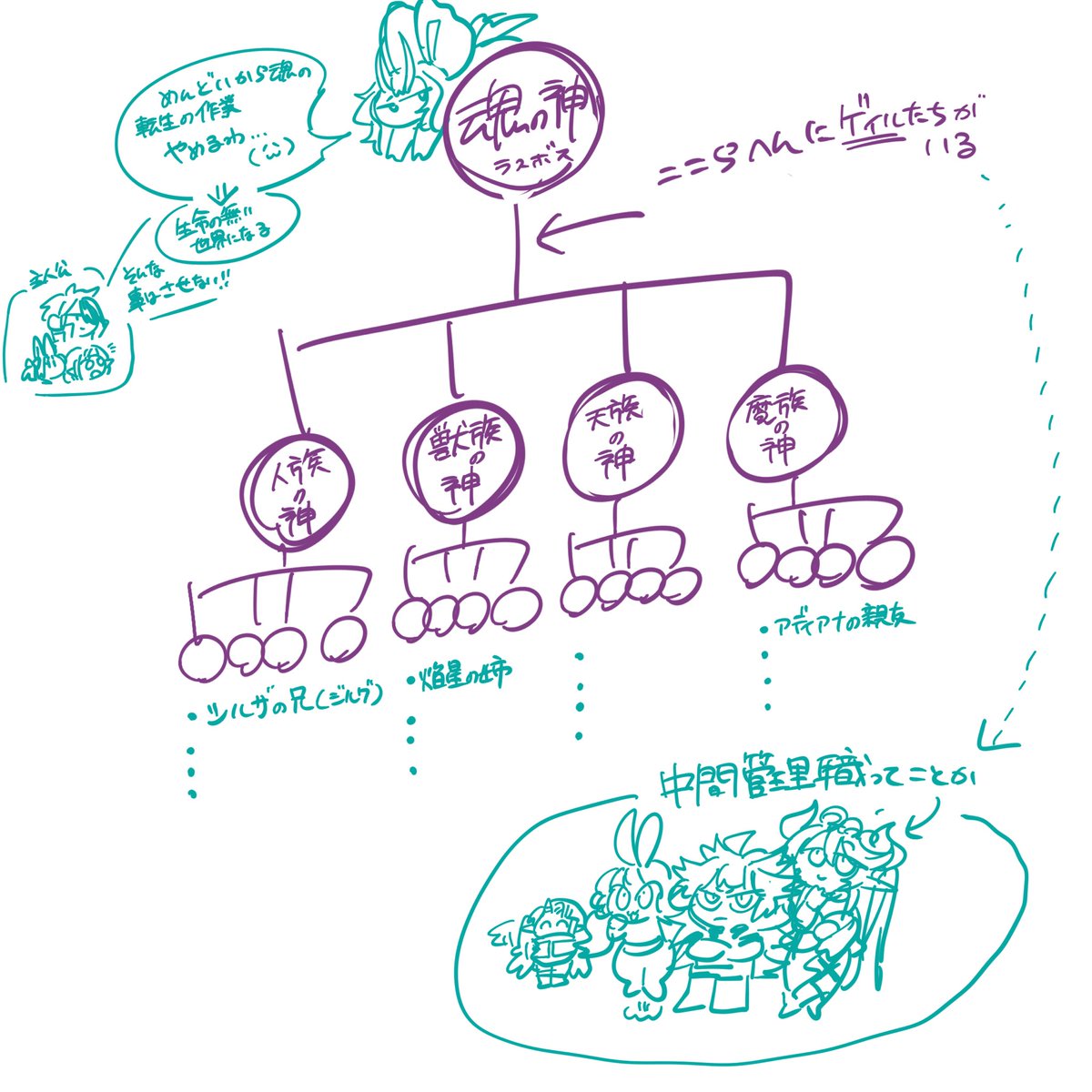 悪役が多い程旨みが増す創作メモ 