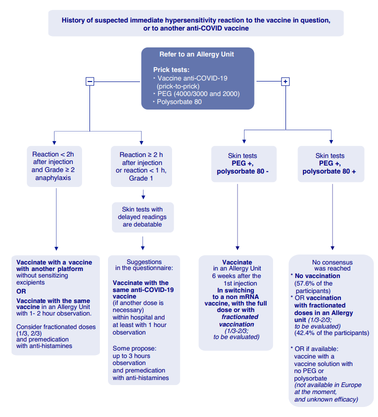 Barbaud et al. #Allergies and #COVID19 vaccines: An ENDA/#EAACIPositionpaper
 
Read the article here👉 doi.org/10.1111/all.15…

See more papers👉 journalallergy.com/COVID-19

<a href="/lenehgarvey/">Lene Heise Garvey</a> <a href="/MJTorres_Jaen/">MJ Torres</a> #Allergy_journal