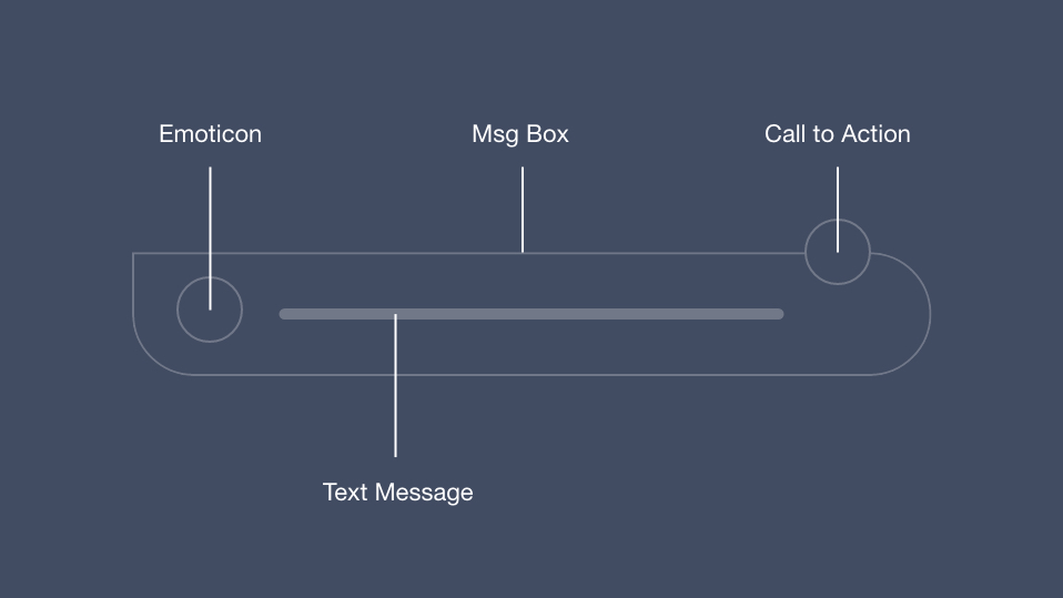 spatialuser's tweet image. 😎New Release! para nuestro próximo proyecto diseñamos un componente para la UI/UX con 💬Entornos Conversaciones 🗣, un concepto extraído del core de marca cliente y transformado para reemplazar las notificaciones tradicionales. 👍🏻

#ui #ux #notifications #visual #talk #message